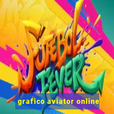 grafico aviator online